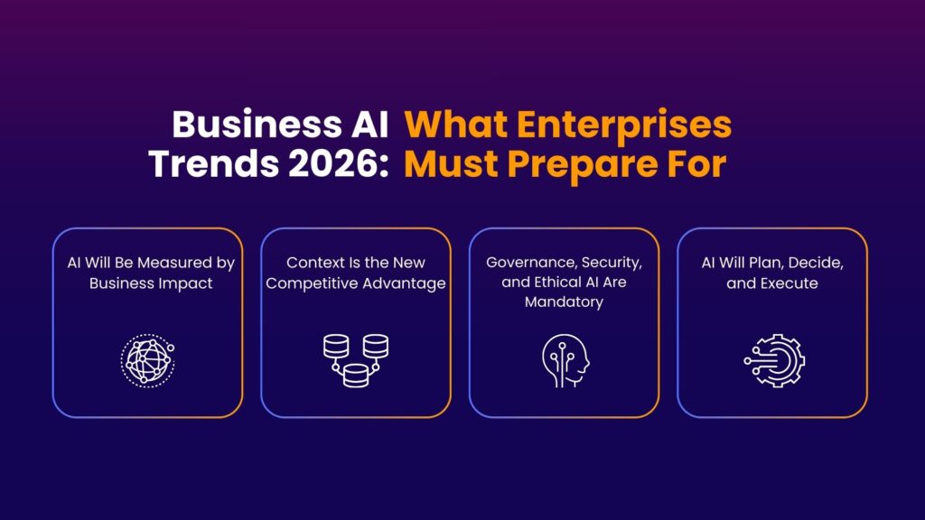 Business AI Trends 2026